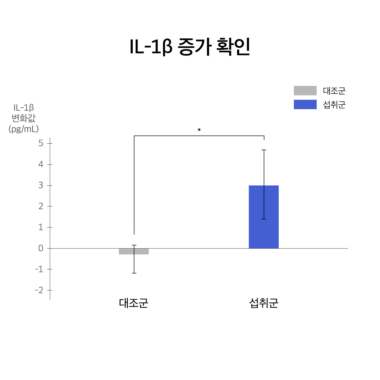 휴온스엔 홈페이지 그래프_251031_와이셀라_IL-1B.jpg