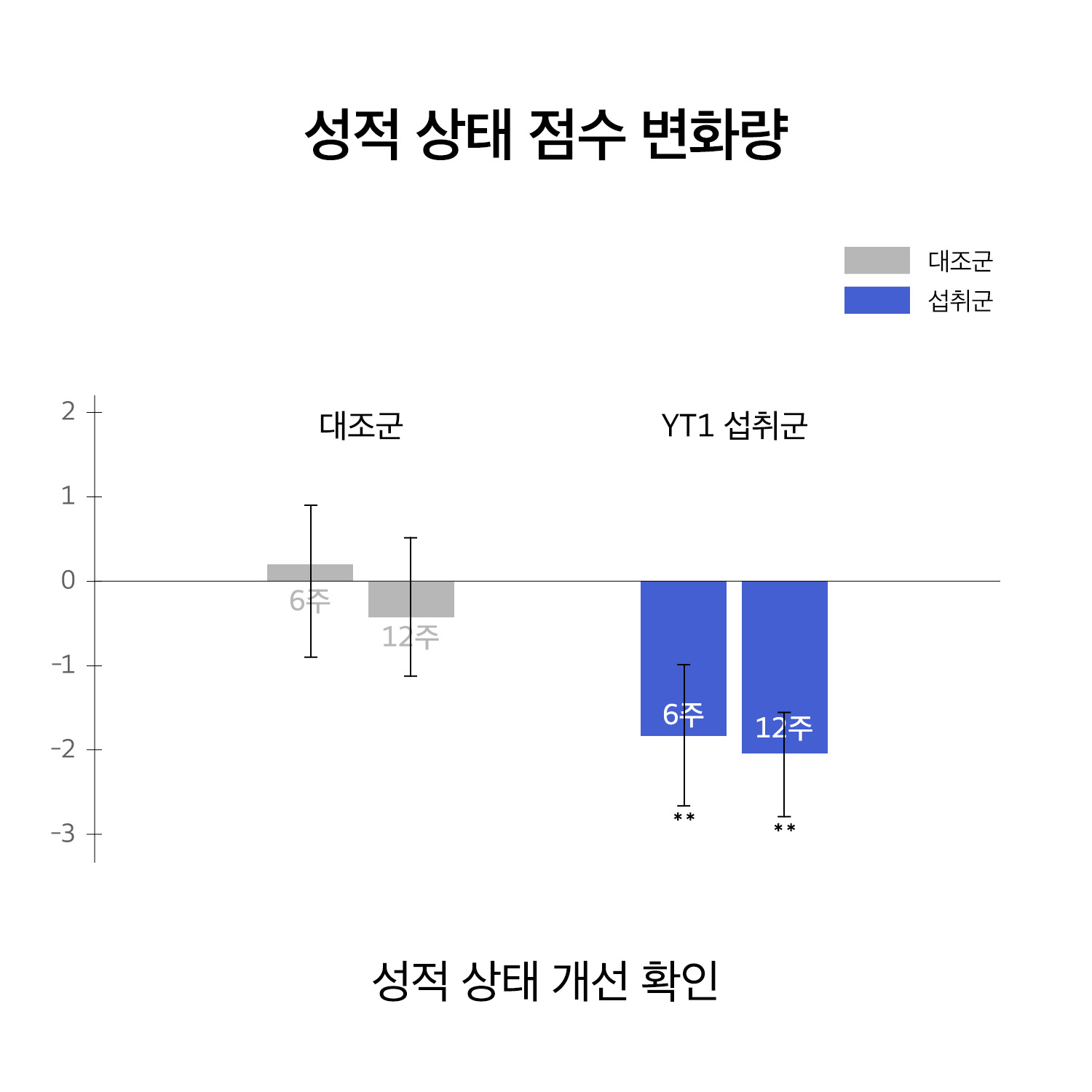 휴온스엔 홈페이지 그래프_251031_YT1_성적.jpg