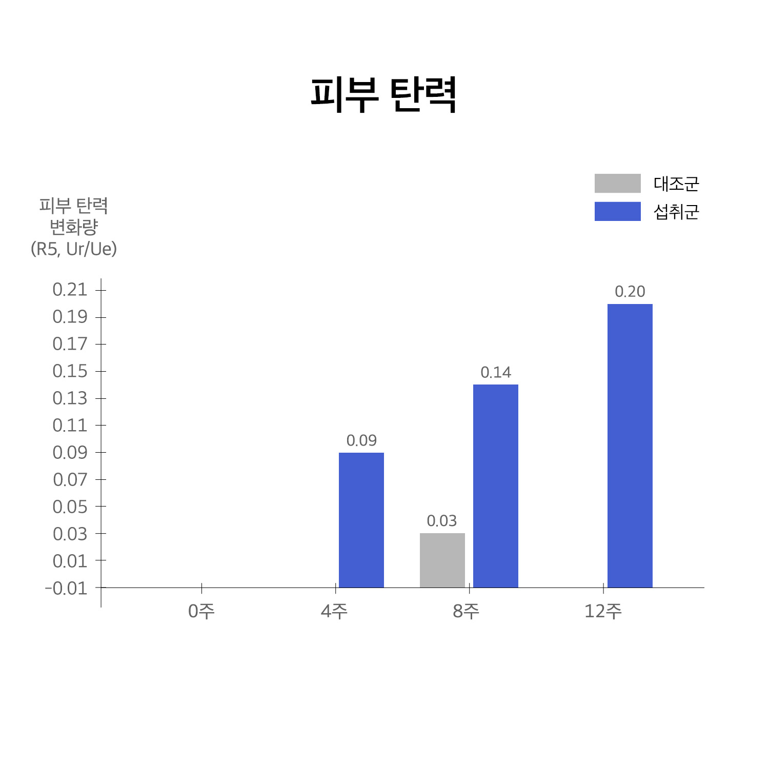 휴온스엔 홈페이지 그래프_251114_허니부쉬_피부탄력.jpg