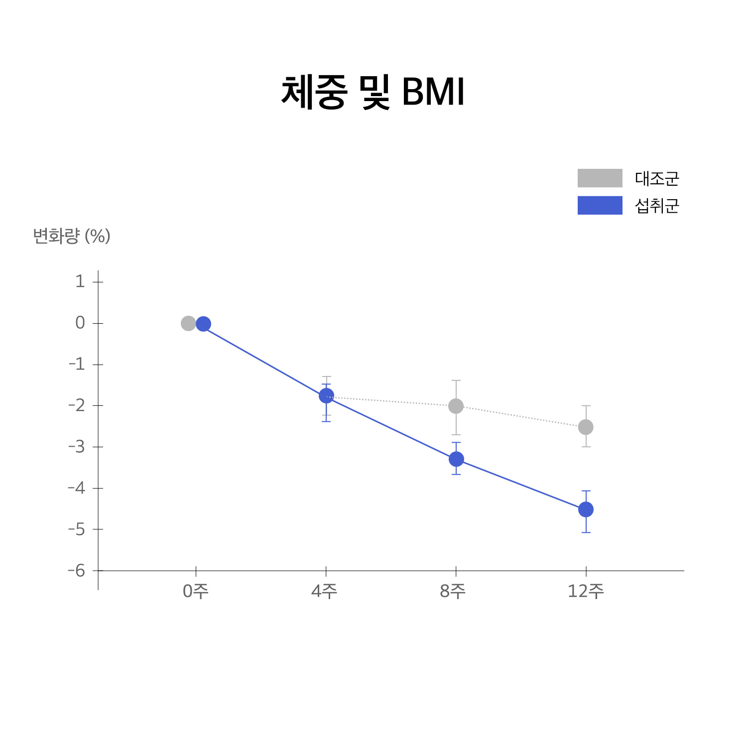 휴온스엔 홈페이지 그래프_251114_깻잎_체중.jpg